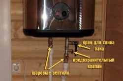 Opbevaring vandvarmer enhed diagram