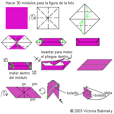 kusudami -järjestelmä