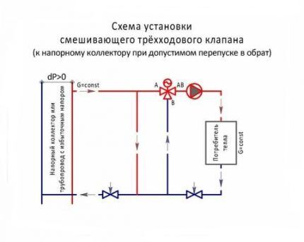 Ventilinstallationsdiagram # 1