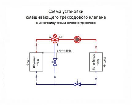 Tilslutningsdiagram nr.3