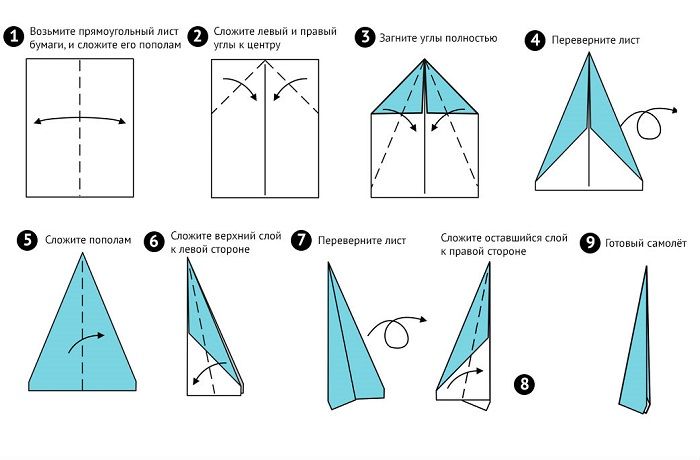 Αεροπλάνο Origami (διάγραμμα)