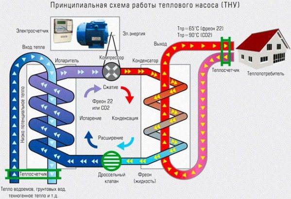 Inovatívne technológie pre reguláciu vykurovacích systémov