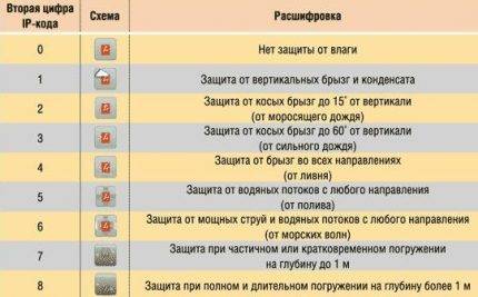 Συσκευές θέρμανσης: τύποι, τύποι σύγχρονων οικιακών συσκευών, επιλογή, ταξινόμηση