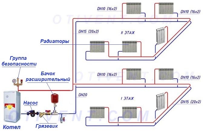 Θέρμανση με καλοριφέρ διώροφου κτιρίου