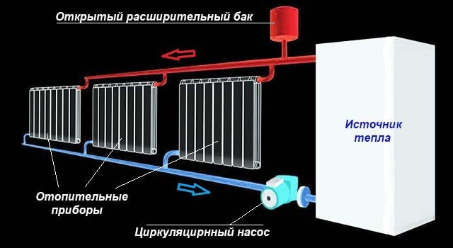 Schéma obehu chladiacej kvapaliny cez batérie