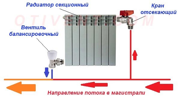 Πώς λειτουργεί η καλωδίωση ενός σωλήνα