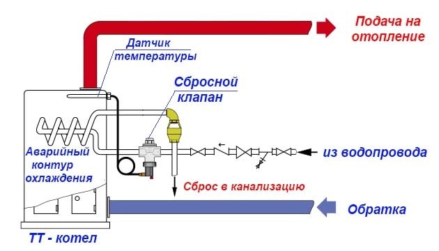 Tilslutningsdiagram via nødfyrvarmeveksler