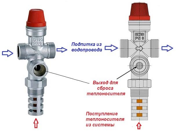 Bezpečnostný prvok vykurovacieho systému