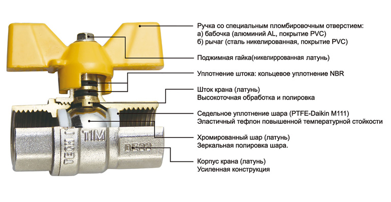 Σφαιρικές βαλβίδες για παροχή νερού: συσκευή, τύποι, διαφορές και μεγέθη βαλβίδων διακοπής νερού