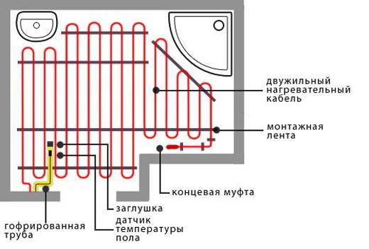 Φτιάξτε μόνοι σας ζεστό δάπεδο-πώς να φτιάξετε ζεστά δάπεδα, οδηγίες βήμα προς βήμα για την εγκατάσταση του εαυτού σας