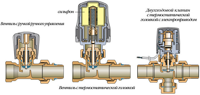 termostat til el -radiator