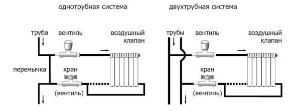 Installationsdiagrammer over varme regulatorer til radiatorer