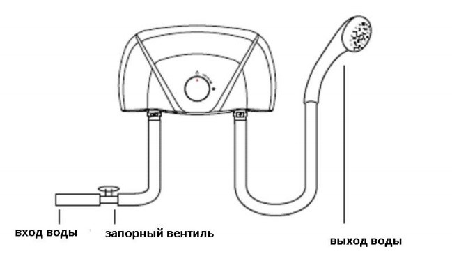 Schéma zapojenia prietokového ohrievača vody ORION od POLARIS k vodovodnému systému